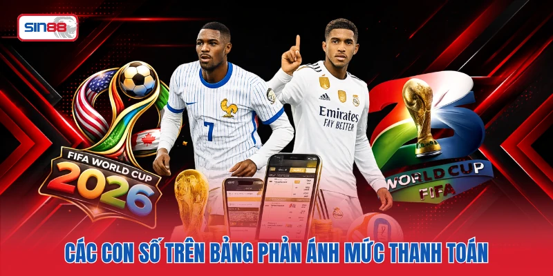 Các con số trên bảng phản ánh mức thanh toán